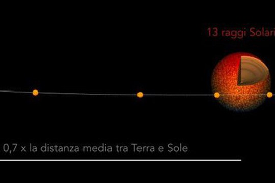 Quanti anni ha quella stella? Per scoprirlo c’è l’asterosismologia Quanti anni ha quella stella? Per scoprirlo c’è l’asterosismologia