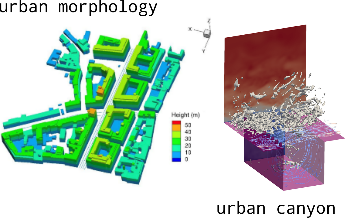 Studio dei processi di scambio e dispersione a piccola scala con modellistica CFD.