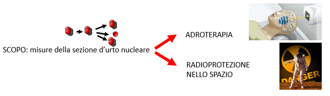 FOOT: FragmentatiOn Of Target
