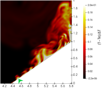 LES of turbulent thermal plumes arising in upslope flows